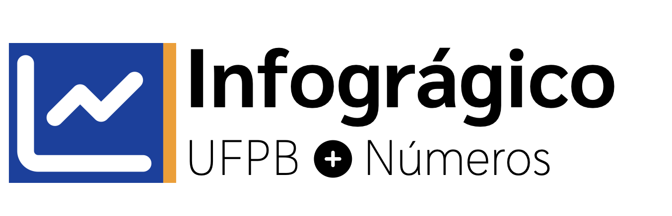 Logo Codeinfo